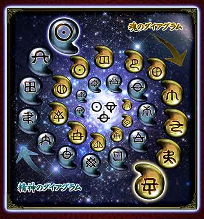 ホツマレコードダイアグラム